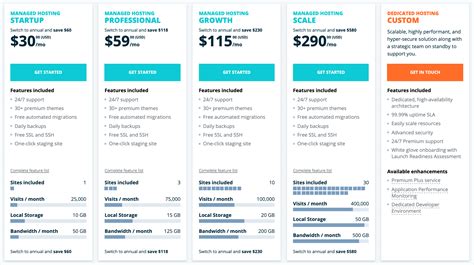 wpengine plans.